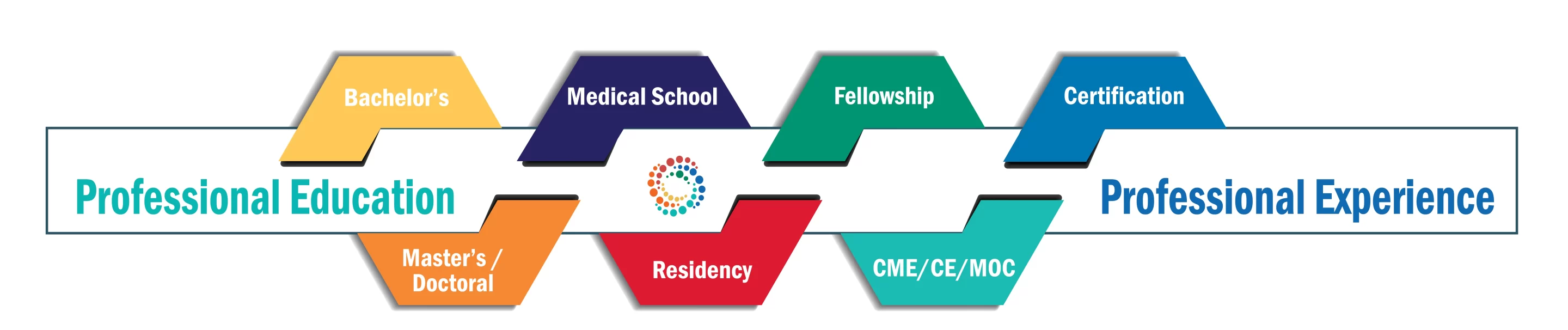 Educ Continuum 23 Time 1 Png